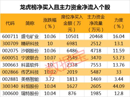 太尴尬了！机构集体看好 这些股却业绩骤降（名单）