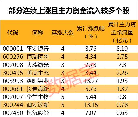 太尴尬了！机构集体看好 这些股却业绩骤降（名单）