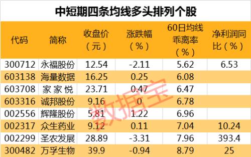 太尴尬了！机构集体看好 这些股却业绩骤降（名单）