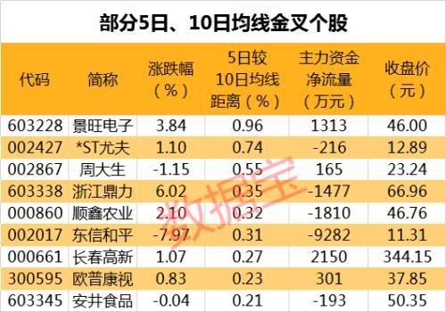 太尴尬了！机构集体看好 这些股却业绩骤降（名单）