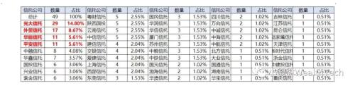 信托研报（8.4-8.11）：融资类信托产品仍在增长