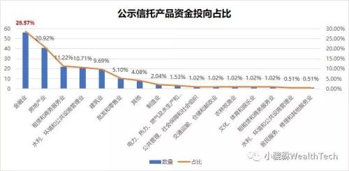 信托研报（8.4-8.11）：融资类信托产品仍在增长