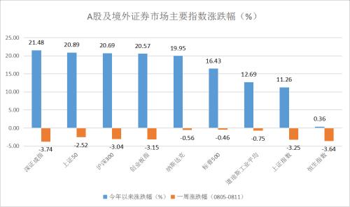 私募一周热评：上证指数调整接近尾声 市场出现布局良机！