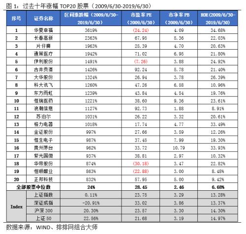 价值投资：优秀私募在A股的践行之道！