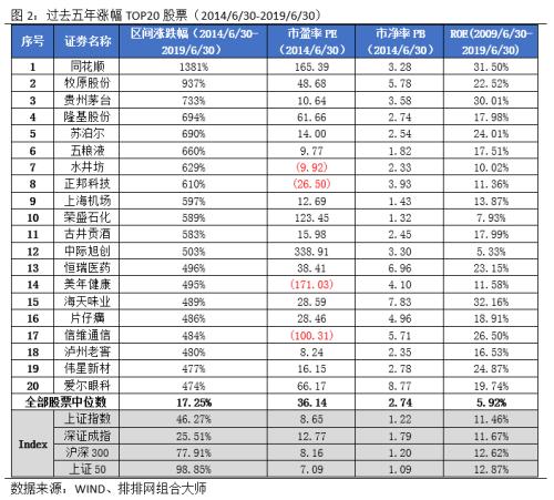 价值投资：优秀私募在A股的践行之道！