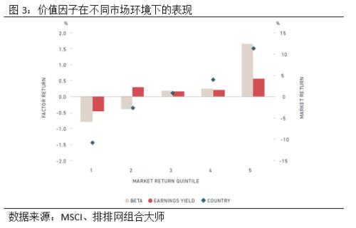 价值投资：优秀私募在A股的践行之道！