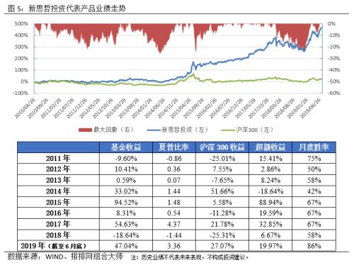 价值投资：优秀私募在A股的践行之道！