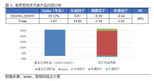 价值投资：优秀私募在A股的践行之道！