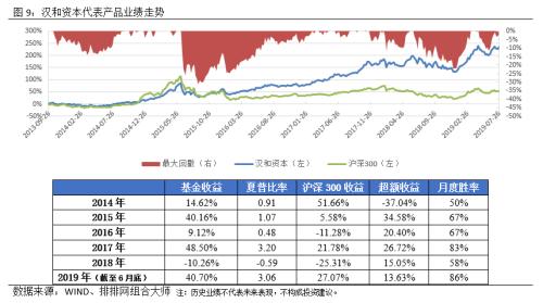 价值投资：优秀私募在A股的践行之道！