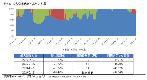 价值投资：优秀私募在A股的践行之道！