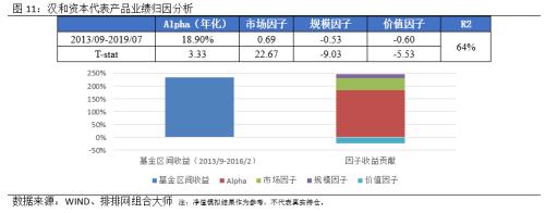 价值投资：优秀私募在A股的践行之道！