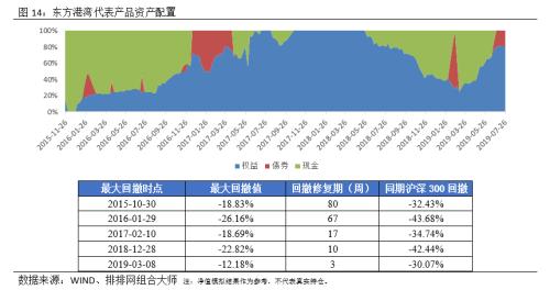 价值投资：优秀私募在A股的践行之道！