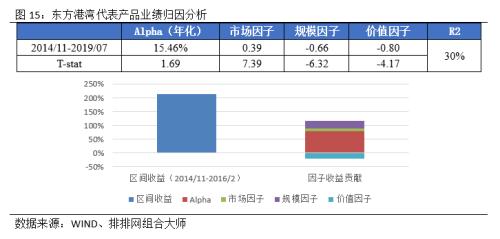 价值投资：优秀私募在A股的践行之道！