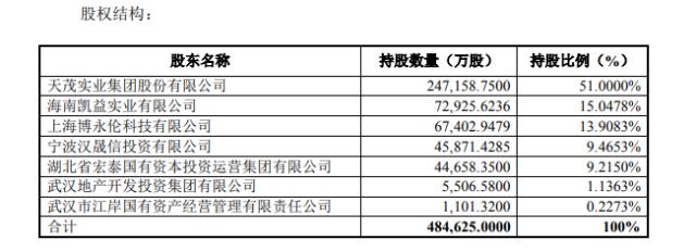 天茂集团拟吸收合并国华人寿 刘益谦保险版图再腾挪