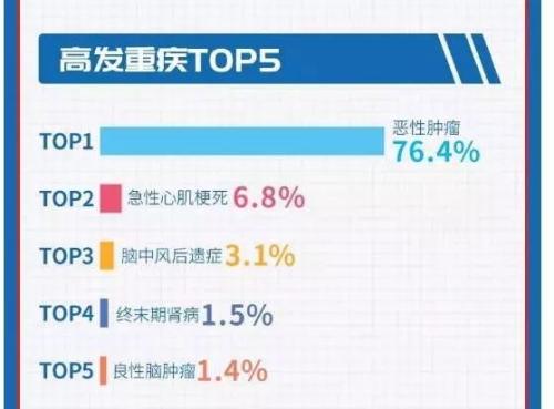 吐槽保险公司理赔慢、难？保险理赔半年数据告诉你 97%可获赔