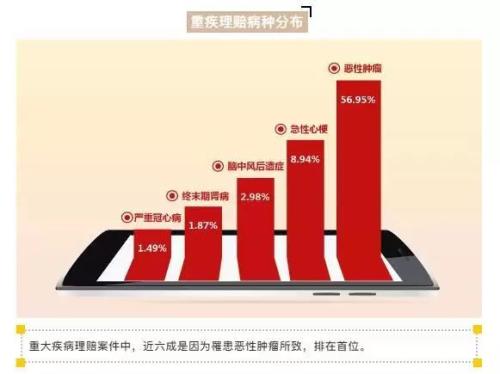 吐槽保险公司理赔慢、难？保险理赔半年数据告诉你 97%可获赔