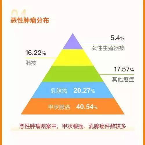 吐槽保险公司理赔慢、难？保险理赔半年数据告诉你 97%可获赔