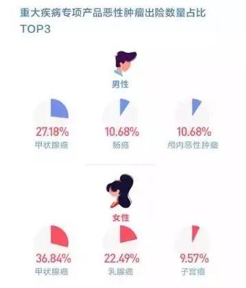 吐槽保险公司理赔慢、难？保险理赔半年数据告诉你 97%可获赔