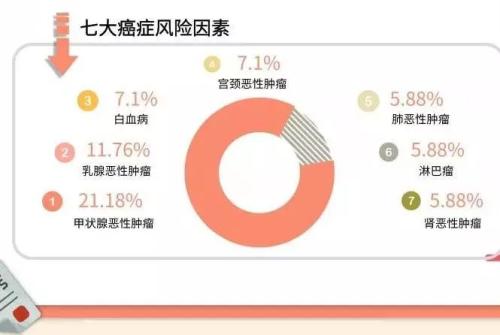 吐槽保险公司理赔慢、难？保险理赔半年数据告诉你 97%可获赔