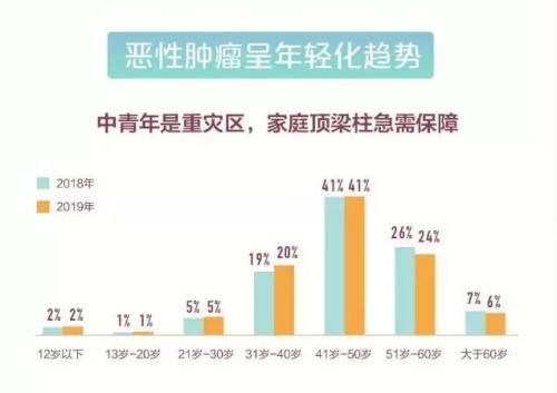 吐槽保险公司理赔慢、难？保险理赔半年数据告诉你 97%可获赔