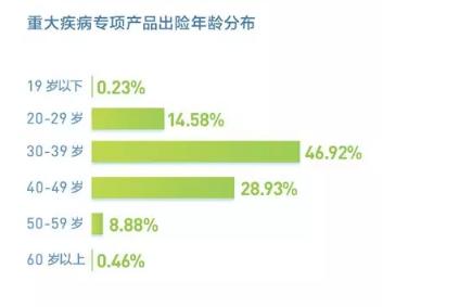 吐槽保险公司理赔慢、难？保险理赔半年数据告诉你 97%可获赔