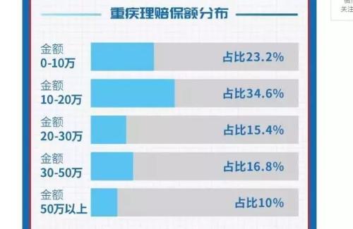 吐槽保险公司理赔慢、难？保险理赔半年数据告诉你 97%可获赔