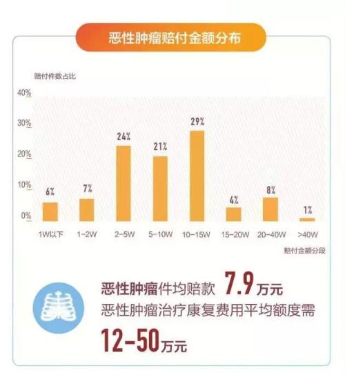 吐槽保险公司理赔慢、难？保险理赔半年数据告诉你 97%可获赔