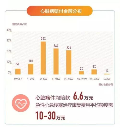 吐槽保险公司理赔慢、难？保险理赔半年数据告诉你 97%可获赔