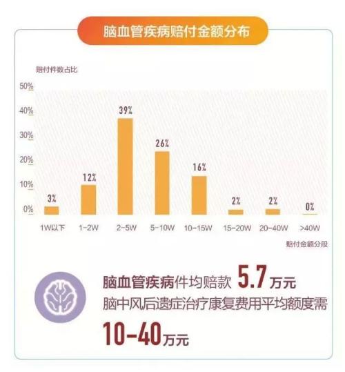 吐槽保险公司理赔慢、难？保险理赔半年数据告诉你 97%可获赔