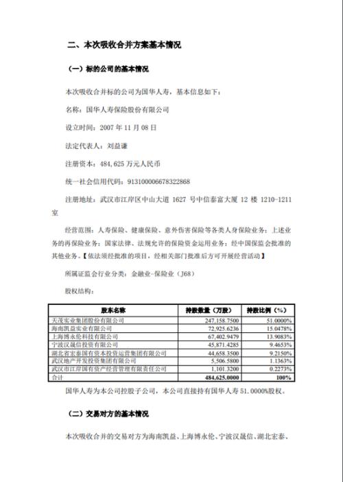 天茂集团拟全资控股国华人寿 刘益谦大手笔布局寿险