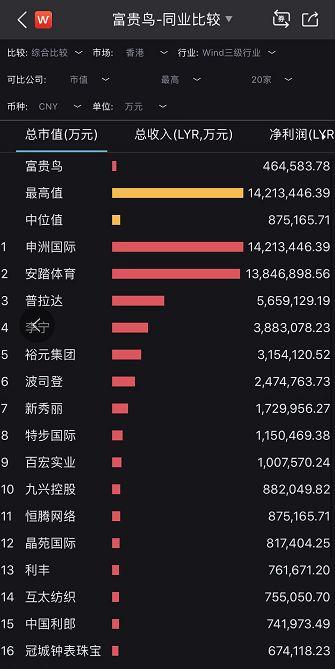 破产重整！一代鞋王倒下了：欠债40多亿多家机构遭殃