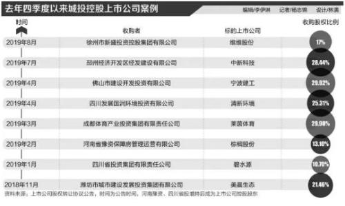 多家城投入主上市公司的背景下 城投如何抓住机遇？