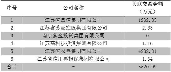 紫金保险上半年6次关联交易共出资5520.99万 参与设立江苏联合征信