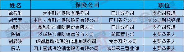 国寿财险四川分公司等6家险企人事任命获监管批准