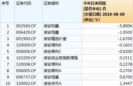 传诺安基金总经理奥成文副总曹园停职 回应：公告为准