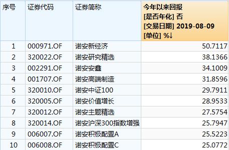 传诺安基金总经理奥成文副总曹园停职 回应：公告为准