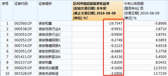 传诺安基金总经理奥成文副总曹园停职 回应：公告为准