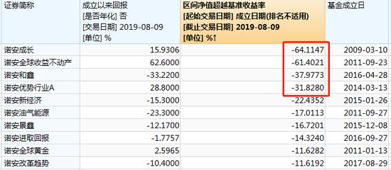 传诺安基金总经理奥成文副总曹园停职 回应：公告为准