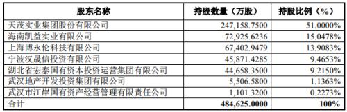 天茂进退腾挪保险布局：加码国华人寿、出清安盛天平