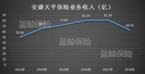 天茂进退腾挪保险布局：加码国华人寿、出清安盛天平