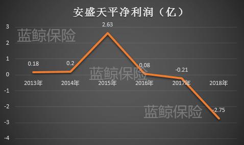 天茂进退腾挪保险布局：加码国华人寿、出清安盛天平