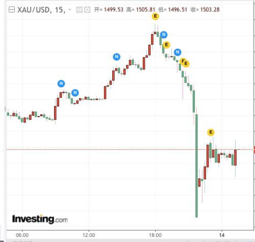 加仓中国！桥水基金最新持仓出炉：增持中国大盘ETF和MSCI中国ETF