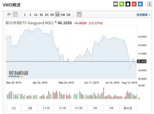 加仓中国！桥水基金最新持仓出炉：增持中国大盘ETF和MSCI中国ETF