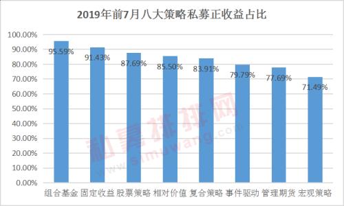 知名私募最新持仓股曝光 景林资产居百亿私募收益之首！