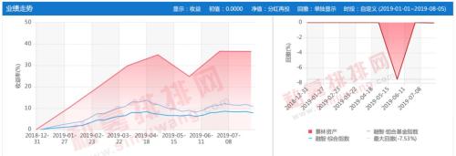 知名私募最新持仓股曝光 景林资产居百亿私募收益之首！