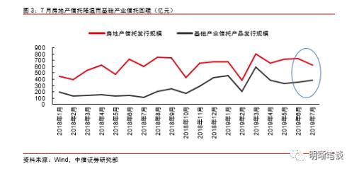 沉寂的基建能否重振旗鼓？