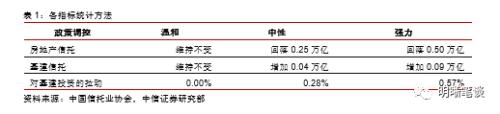 沉寂的基建能否重振旗鼓？