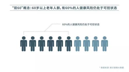 支付宝下注“老年医疗险” 多家保险和再保跟进布局