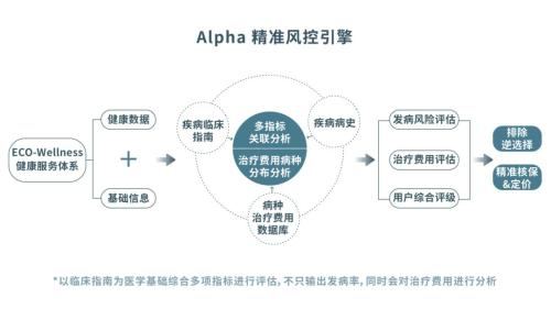 支付宝下注“老年医疗险” 多家保险和再保跟进布局