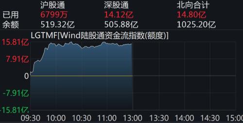 利好立竿见影！苹果、华为概念抢眼 机构梳理调仓主线